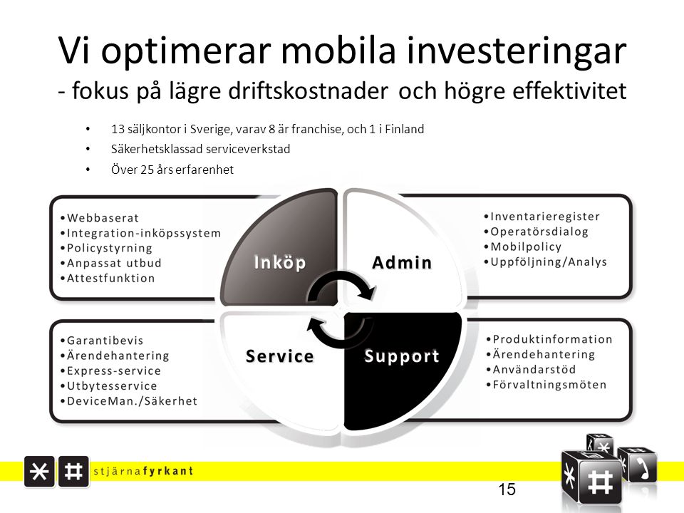 Vi optimerar mobila investeringar - fokus på lägre driftskostnader och högre effektivitet • 13 säljkontor i Sverige, varav 8 är franchise, och 1 i Finland • Säkerhetsklassad serviceverkstad • Över 25 års erfarenhet 15