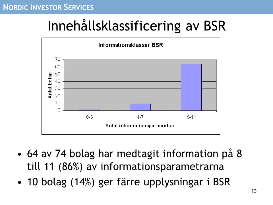 13 Innehållsklassificering av BSR •64 av 74 bolag har medtagit information på 8 till 11 (86%) av informationsparametrarna •10 bolag (14%) ger färre upplysningar i BSR