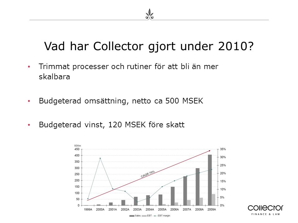 Vad har Collector gjort under 2010.