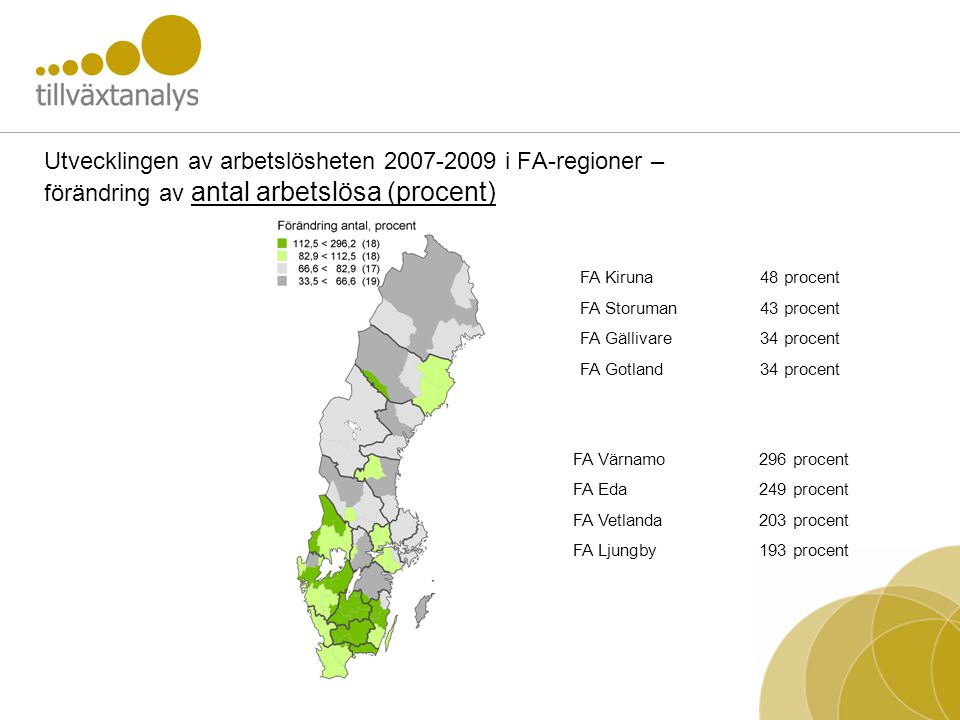 Utvecklingen av arbetslösheten i FA-regioner – förändring av antal arbetslösa (procent) FA Värnamo296 procent FA Eda249 procent FA Vetlanda203 procent FA Ljungby193 procent FA Kiruna48 procent FA Storuman43 procent FA Gällivare34 procent FA Gotland34 procent