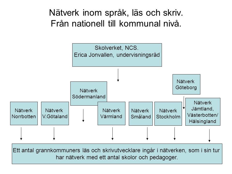 Nätverk inom språk, läs och skriv. Från nationell till kommunal nivå.