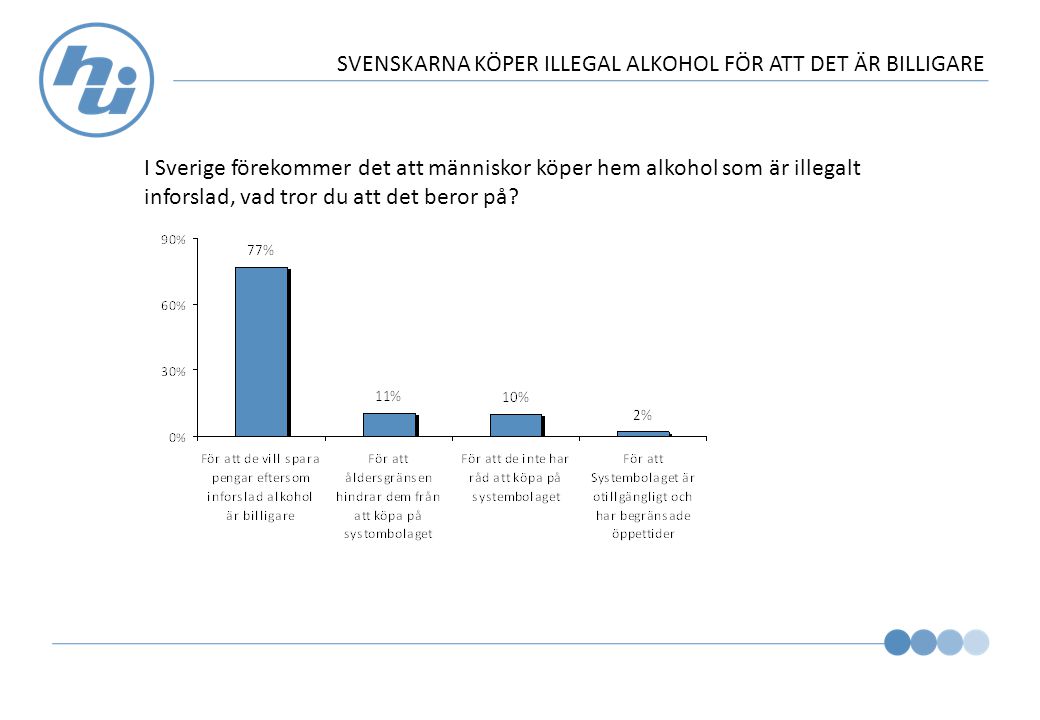 SVENSKARNA KÖPER ILLEGAL ALKOHOL FÖR ATT DET ÄR BILLIGARE I Sverige förekommer det att människor köper hem alkohol som är illegalt inforslad, vad tror du att det beror på