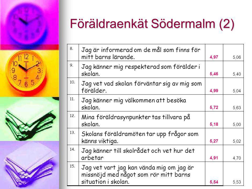 Föräldraenkät Södermalm (2) 8. Jag är informerad om de mål som finns för mitt barns lärande.