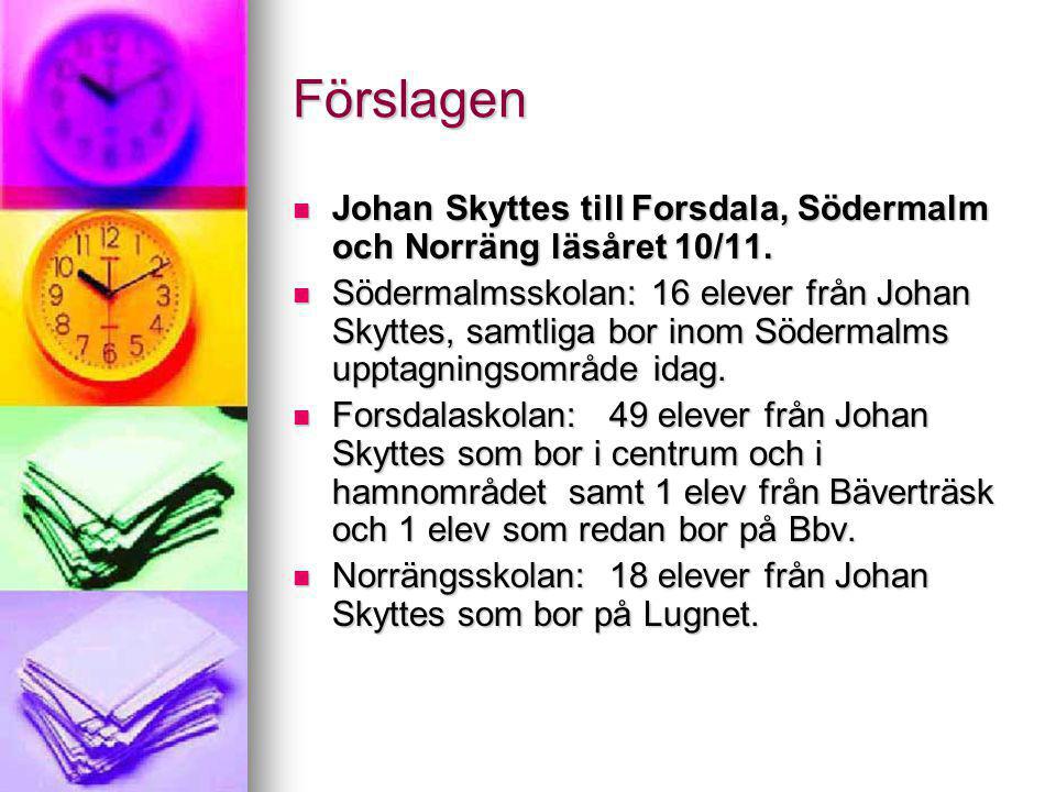 Förslagen  Johan Skyttes till Forsdala, Södermalm och Norräng läsåret 10/11.