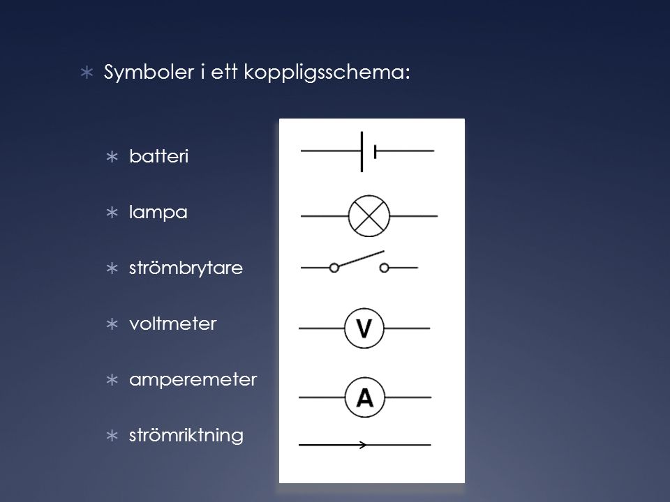  Symboler i ett koppligsschema:  batteri  lampa  strömbrytare  voltmeter  amperemeter  strömriktning