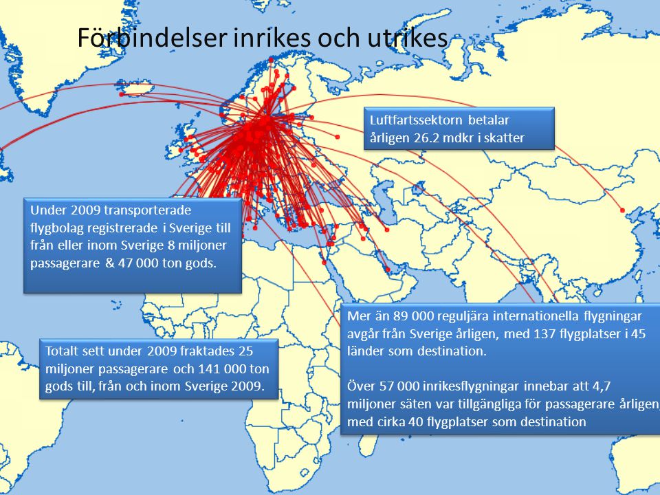 Förbindelser inrikes och utrikes Luftfartssektorn betalar årligen 26.2 mdkr i skatter Under 2009 transporterade flygbolag registrerade i Sverige till från eller inom Sverige 8 miljoner passagerare & ton gods.