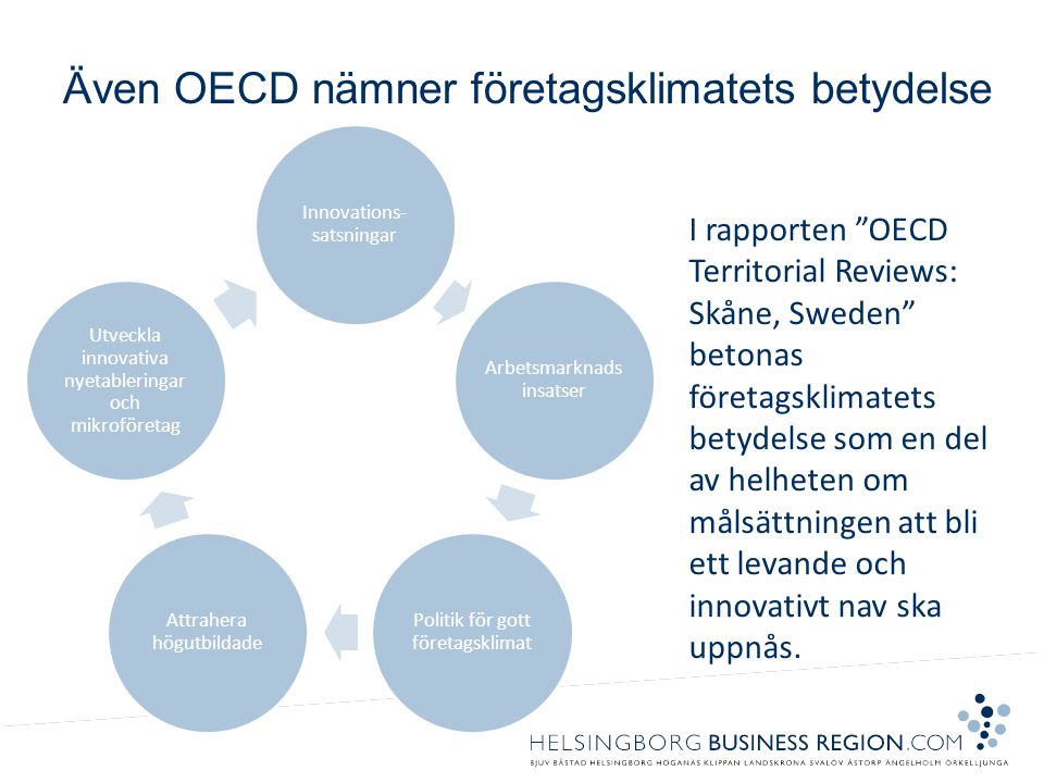 Även OECD nämner företagsklimatets betydelse I rapporten OECD Territorial Reviews: Skåne, Sweden betonas företagsklimatets betydelse som en del av helheten om målsättningen att bli ett levande och innovativt nav ska uppnås.