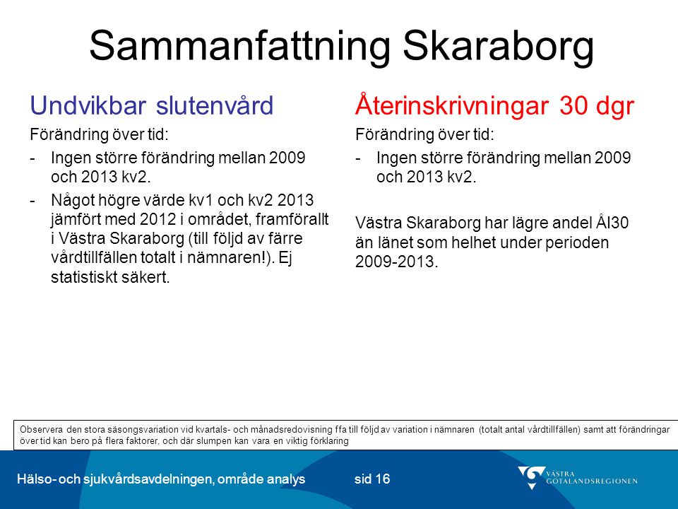 Hälso- och sjukvårdsavdelningen, område analys sid 16 Sammanfattning Skaraborg Återinskrivningar 30 dgr Förändring över tid: -Ingen större förändring mellan 2009 och 2013 kv2.