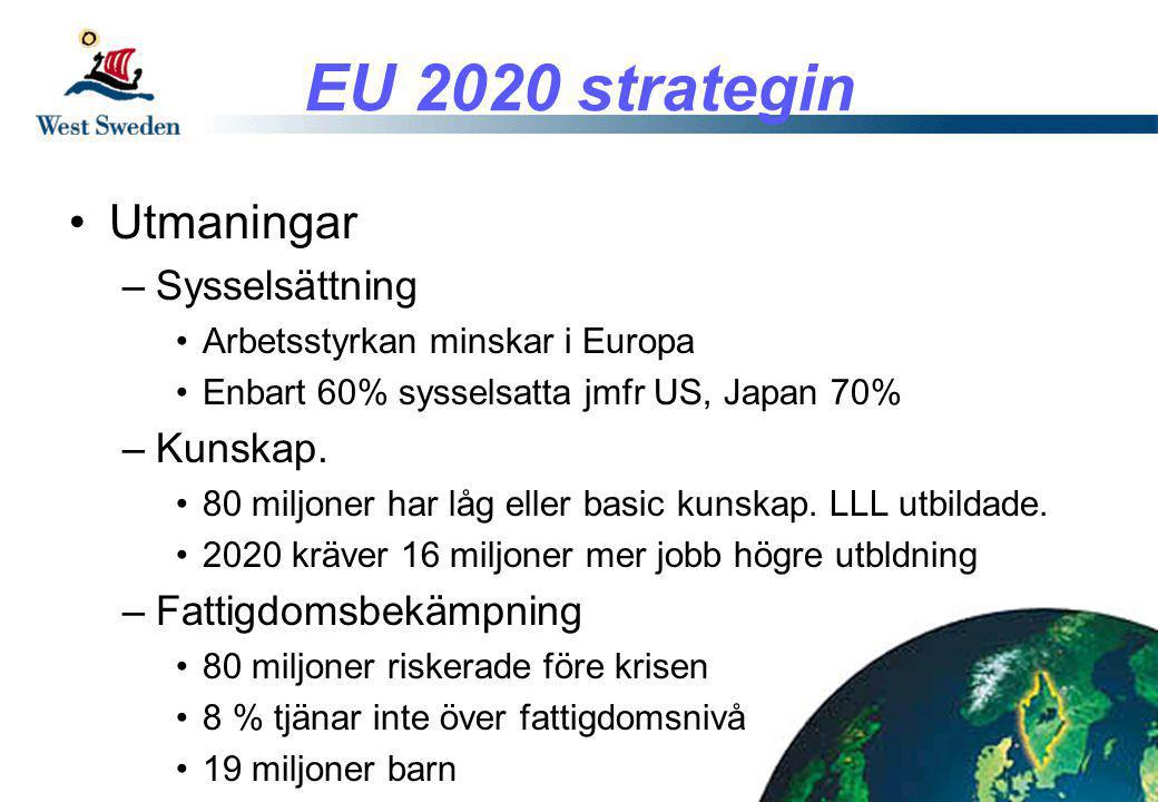 EU 2020 strategin •Utmaningar –Sysselsättning •Arbetsstyrkan minskar i Europa •Enbart 60% sysselsatta jmfr US, Japan 70% –Kunskap.