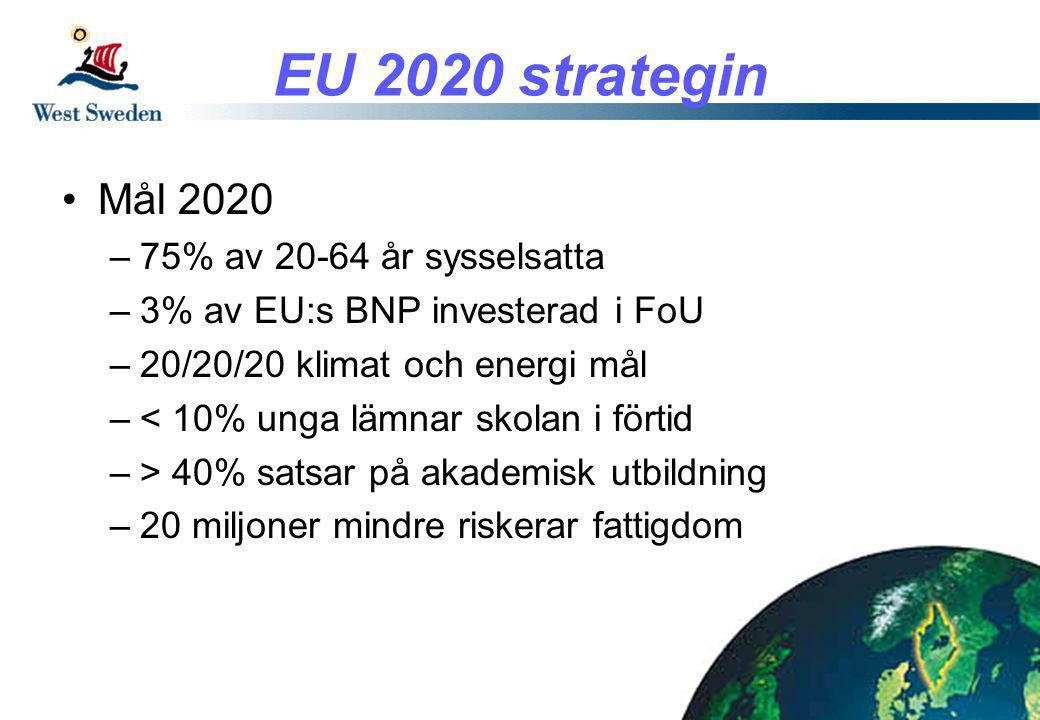 EU 2020 strategin •Mål 2020 –75% av år sysselsatta –3% av EU:s BNP investerad i FoU –20/20/20 klimat och energi mål –< 10% unga lämnar skolan i förtid –> 40% satsar på akademisk utbildning –20 miljoner mindre riskerar fattigdom