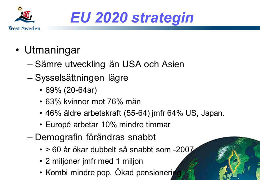 EU 2020 strategin •Utmaningar –Sämre utveckling än USA och Asien –Sysselsättningen lägre •69% (20-64år) •63% kvinnor mot 76% män •46% äldre arbetskraft (55-64) jmfr 64% US, Japan.