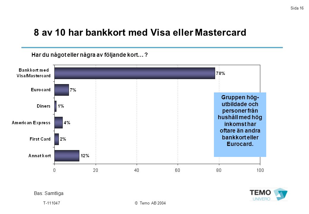 Sida 16 T © Temo AB av 10 har bankkort med Visa eller Mastercard Bas: Samtliga Har du något eller några av följande kort… .