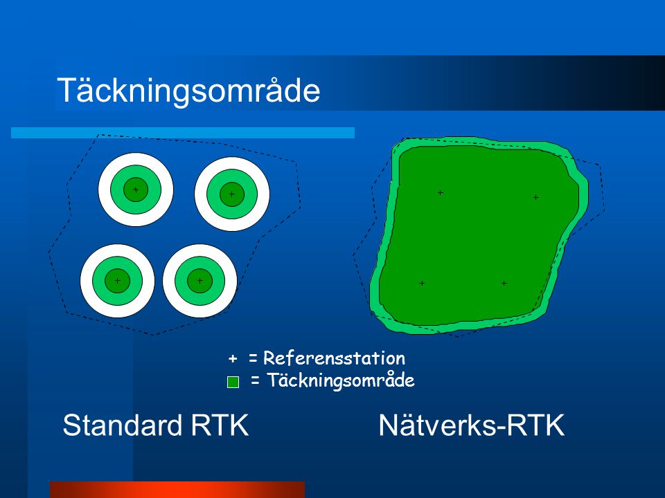 Nätverks-RTK + = Referensstation = Täckningsområde Standard RTK Täckningsområde