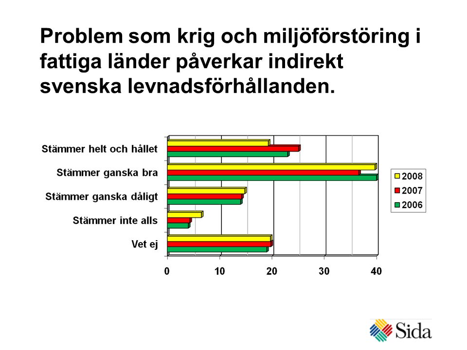 Problem som krig och miljöförstöring i fattiga länder påverkar indirekt svenska levnadsförhållanden.