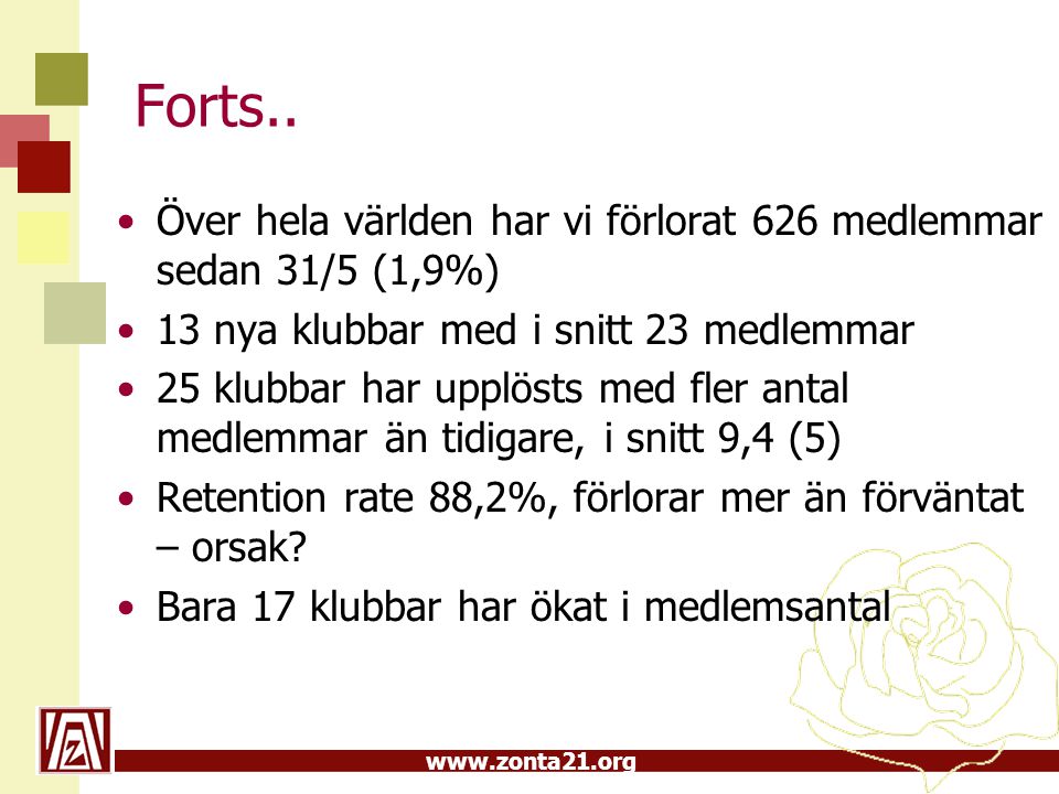 Forts..