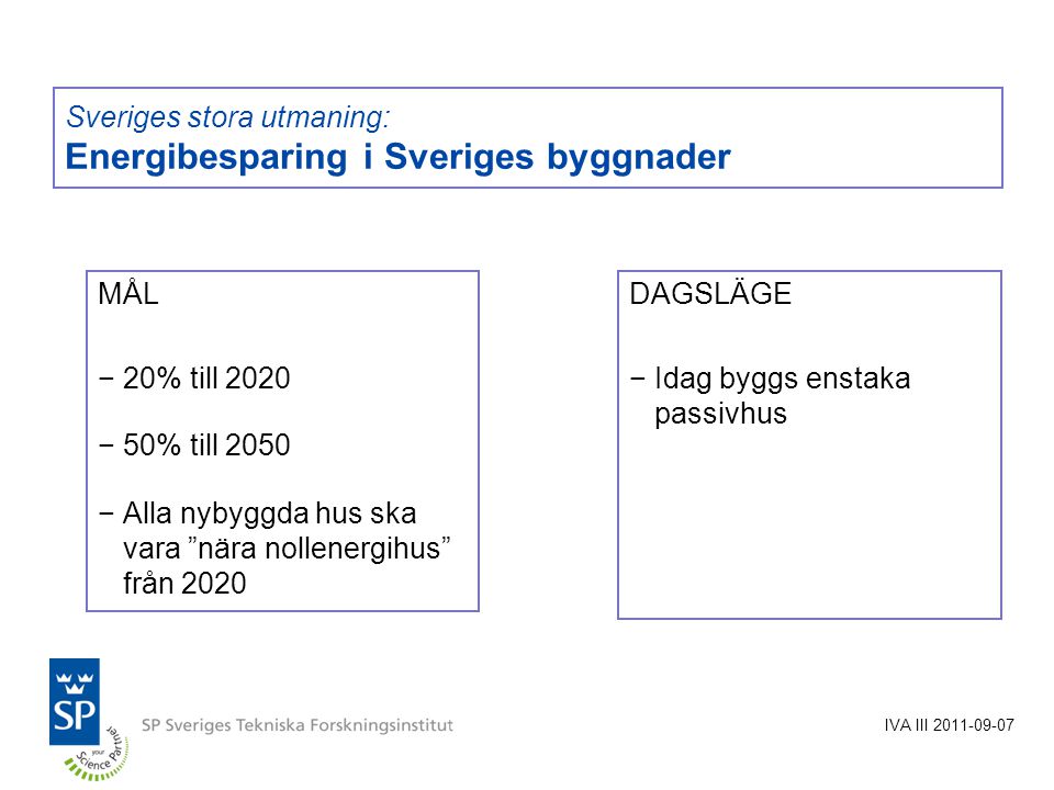 Sveriges stora utmaning: Energibesparing i Sveriges byggnader MÅL −20% till 2020 −50% till 2050 −Alla nybyggda hus ska vara nära nollenergihus från 2020 DAGSLÄGE −Idag byggs enstaka passivhus IVA III