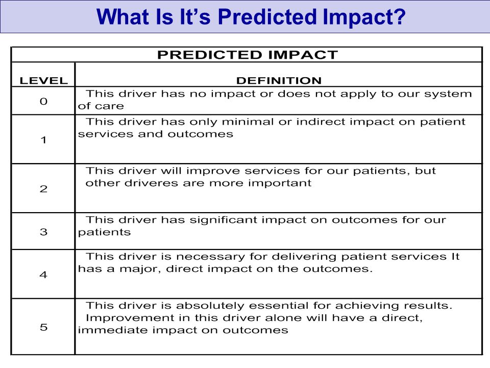 7 What Is It’s Predicted Impact