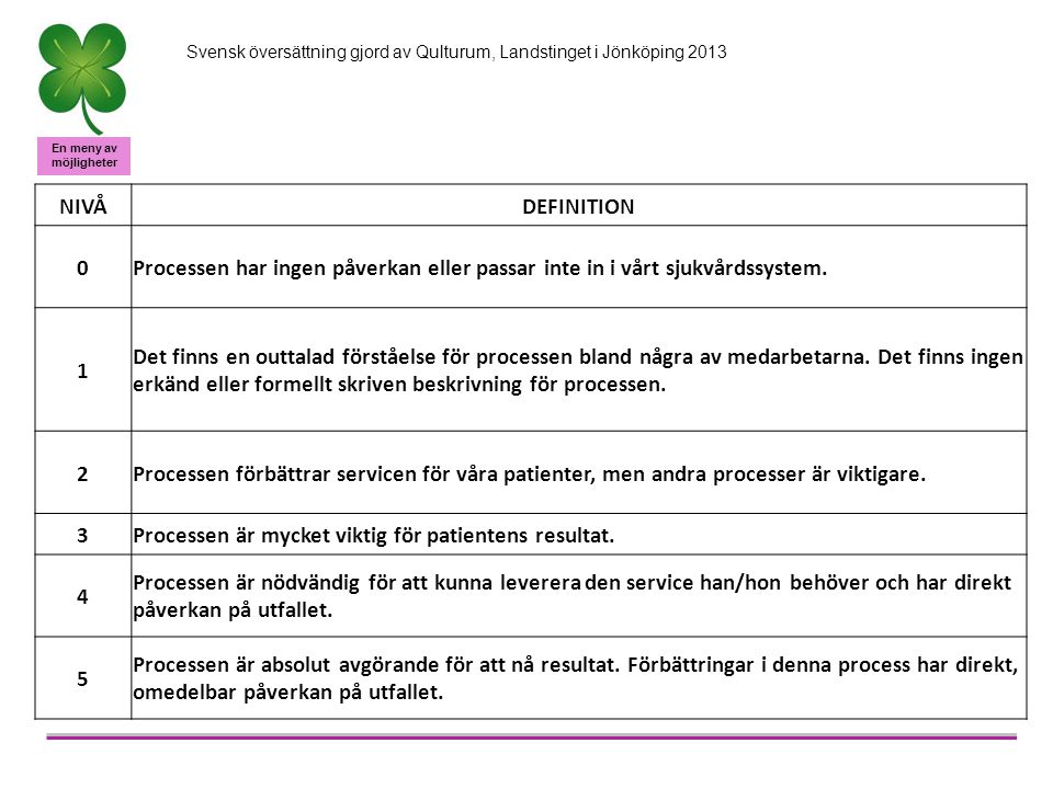 En meny av möjligheter Svensk översättning gjord av Qulturum, Landstinget i Jönköping 2013 NIVÅDEFINITION 0Processen har ingen påverkan eller passar inte in i vårt sjukvårdssystem.