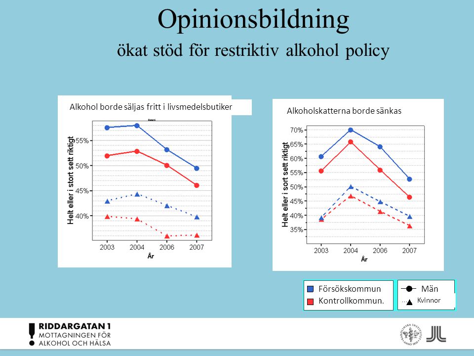 Opinionsbildning ökat stöd för restriktiv alkohol policy Alkohol borde säljas fritt i livsmedelsbutiker Alkoholskatterna borde sänkas Försökskommun er.