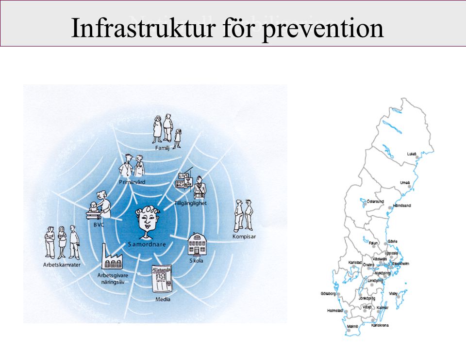 Nationell mobilisering Infrastruktur för prevention