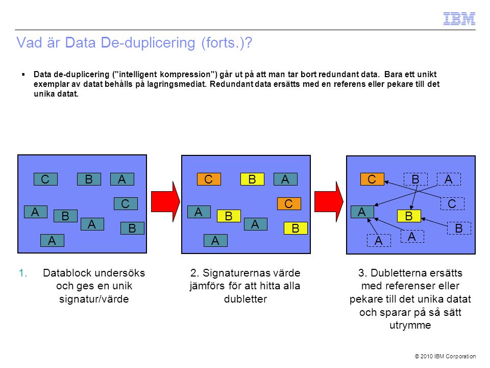 © 2010 IBM Corporation Vad är Data De-duplicering (forts.).