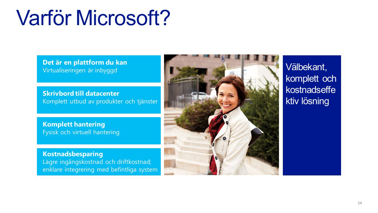Varför Microsoft Välbekant, komplett och kostnadseffe ktiv lösning 14