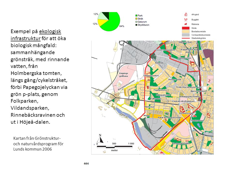 Exempel på ekologisk infrastruktur för att öka biologisk mångfald: sammanhängande grönstråk, med rinnande vatten, från Holmbergska tomten, längs gång/cykelstråket, förbi Papegojelyckan via grön p-plats, genom Folkparken, Vildandsparken, Rinnebäcksravinen och ut i Höjeå-dalen.