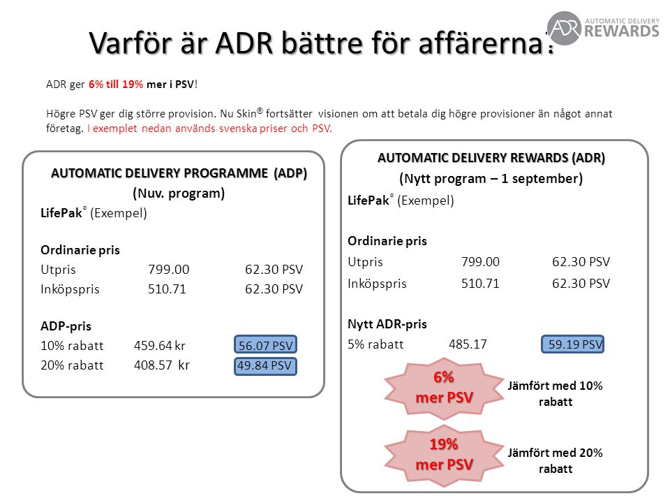 AUTOMATIC DELIVERY REWARDS (ADR) (Nytt program – 1 september) LifePak ® (Exempel) Ordinarie pris Utpris PSV Inköpspris PSV Nytt ADR-pris 5% rabatt PSV Varför är ADR bättre för affärerna.