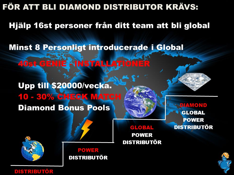 DISTRIBUTÖR POWER DISTRIBUTÖR GLOBAL POWER DISTRIBUTÖR DIAMOND GLOBAL POWER DISTRIBUTÖR FÖR ATT BLI DIAMOND DISTRIBUTOR KRÄVS: Hjälp 16st personer från ditt team att bli global Minst 8 Personligt introducerade i Global 40st GENIE - INSTALLATIONER Upp till $20000/vecka.