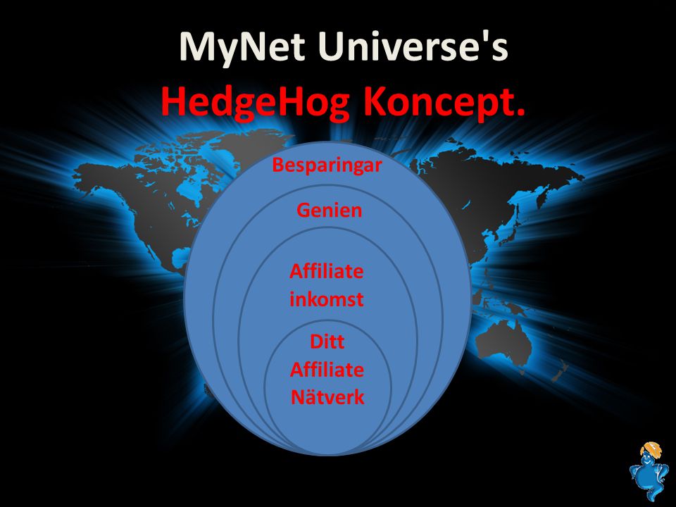 MyNet Universe s HedgeHog Koncept. Besparingar Genien Affiliate inkomst Ditt Affiliate Nätverk