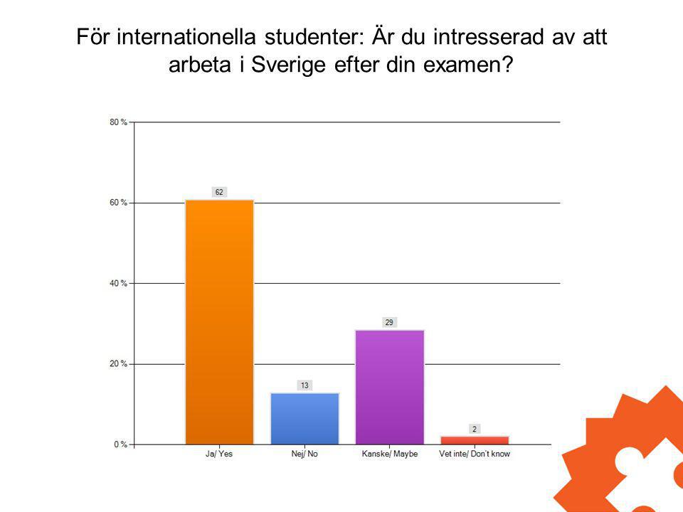 För internationella studenter: Är du intresserad av att arbeta i Sverige efter din examen