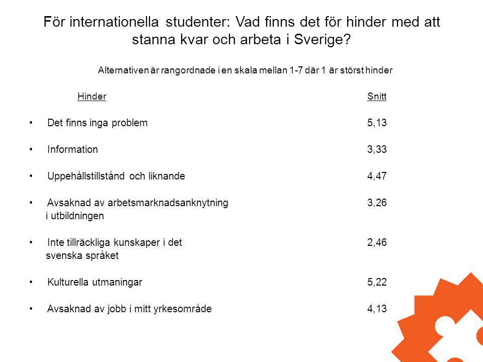 För internationella studenter: Vad finns det för hinder med att stanna kvar och arbeta i Sverige.