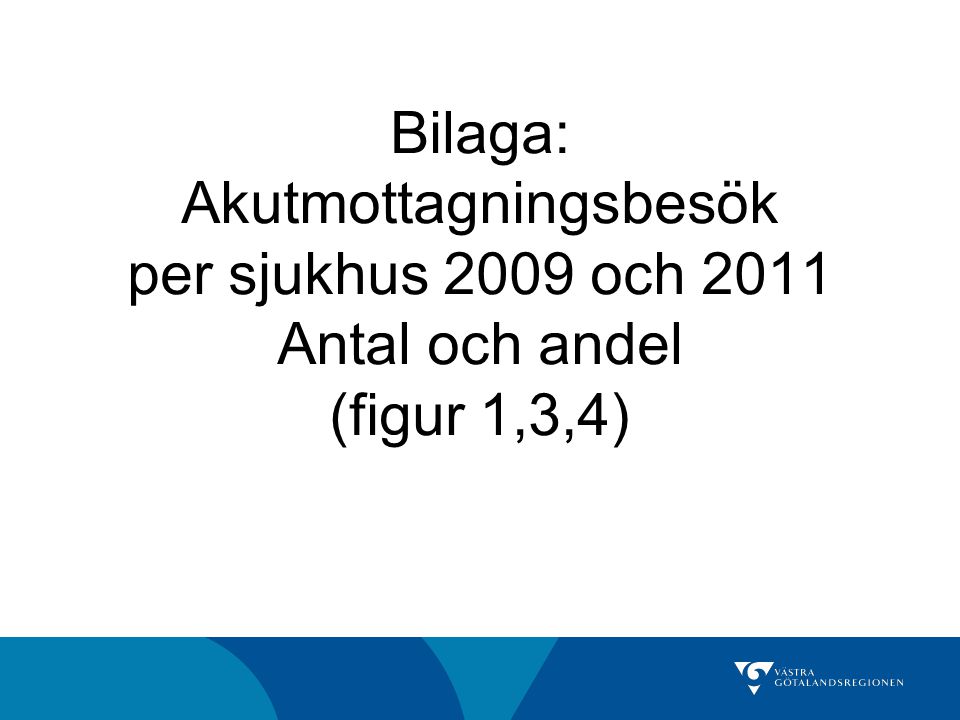 Bilaga: Akutmottagningsbesök per sjukhus 2009 och 2011 Antal och andel (figur 1,3,4)