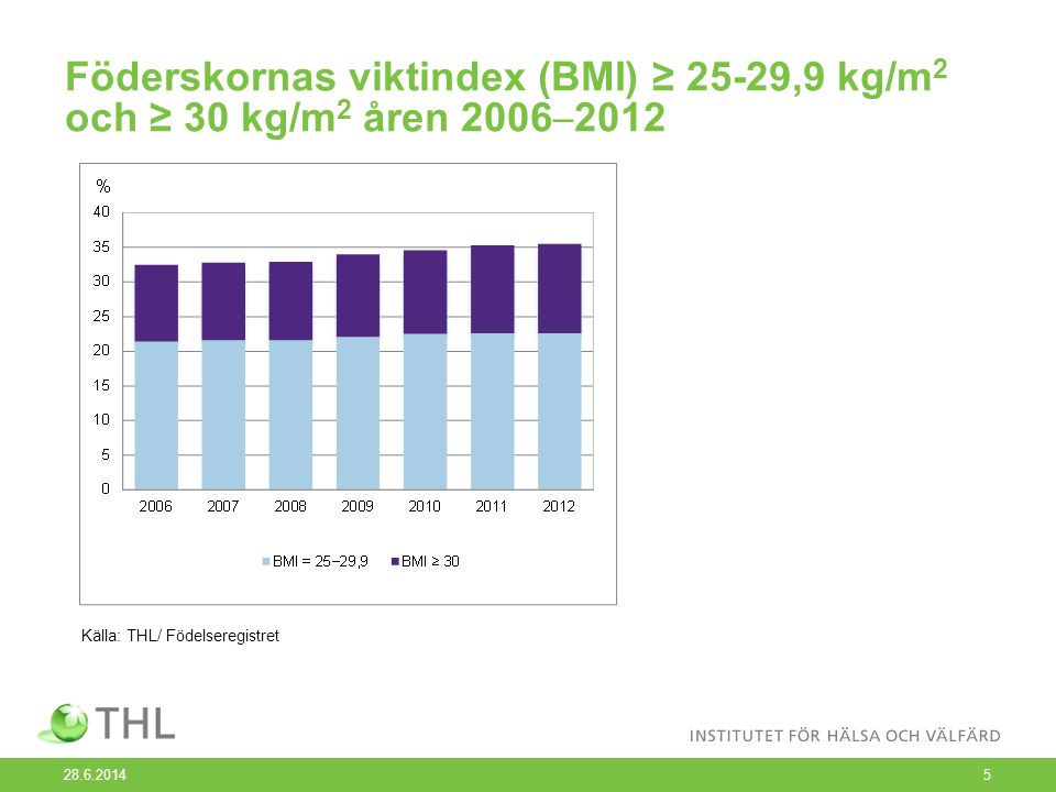 Föderskornas viktindex (BMI) ≥ 25-29,9 kg/m 2 och ≥ 30 kg/m 2 åren 2006 ─ Källa: THL/ Födelseregistret