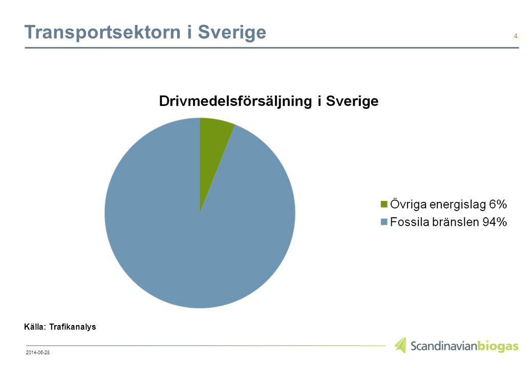Transportsektorn i Sverige Källa: Trafikanalys