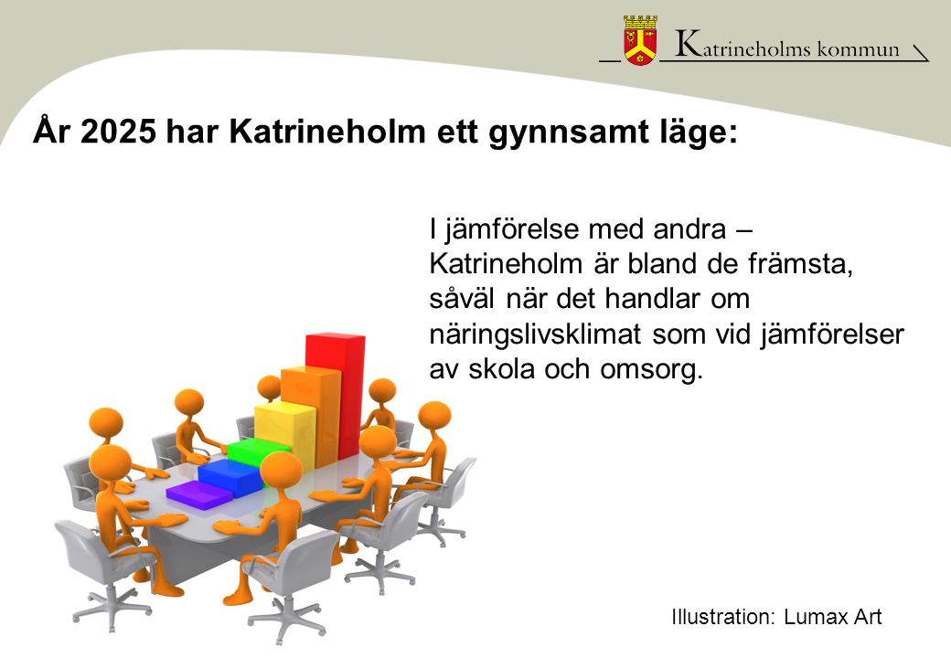 År 2025 har Katrineholm ett gynnsamt läge: I jämförelse med andra – Katrineholm är bland de främsta, såväl när det handlar om näringslivsklimat som vid jämförelser av skola och omsorg.