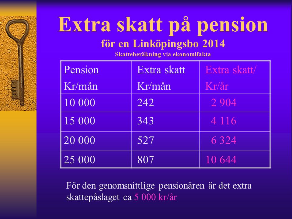 Extra skatt på pension för en Linköpingsbo 2014 Skatteberäkning via ekonomifakta Pension Kr/mån Extra skatt Kr/mån Extra skatt/ Kr/år För den genomsnittlige pensionären är det extra skattepåslaget ca kr/år