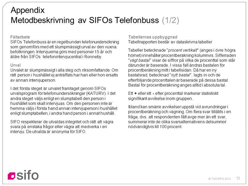 13 © TNS SIFO 2011 Appendix Metodbeskrivning av SIFOs Telefonbuss (1/2) Fältarbete SIFOs Telefonbuss är en regelbunden telefonundersökning som genomförs med ett slumpmässigt urval av den vuxna befolkningen.