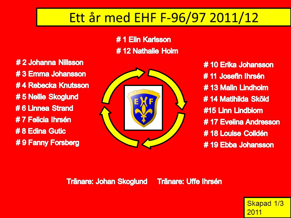 Ett år med EHF F-96/ /12 Skapad 1/3 2011