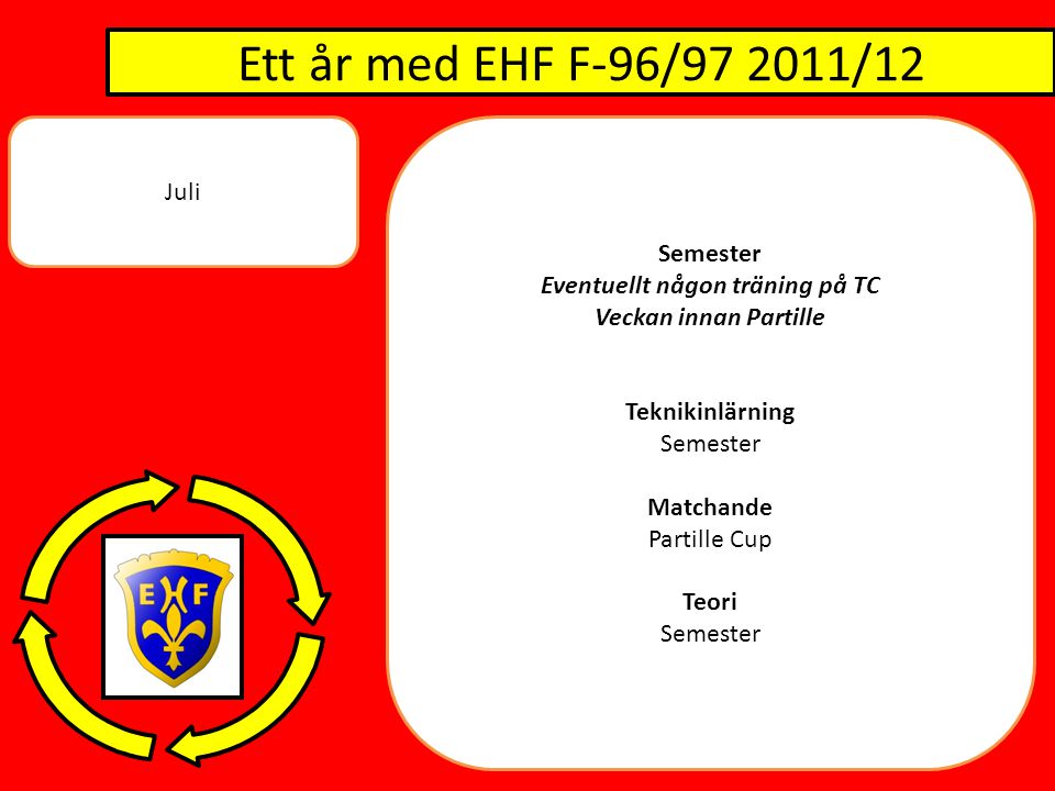 Ett år med EHF F-96/ /12 Juli Semester Eventuellt någon träning på TC Veckan innan Partille Teknikinlärning Semester Matchande Partille Cup Teori Semester