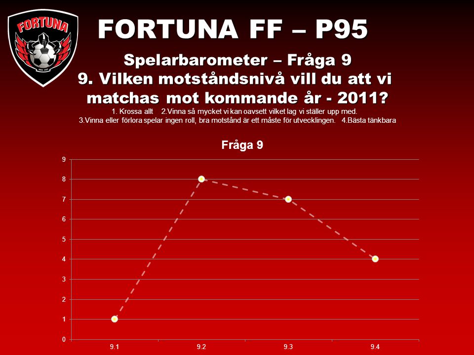 FORTUNA FF – P95 Spelarbarometer – Fråga 9 9.
