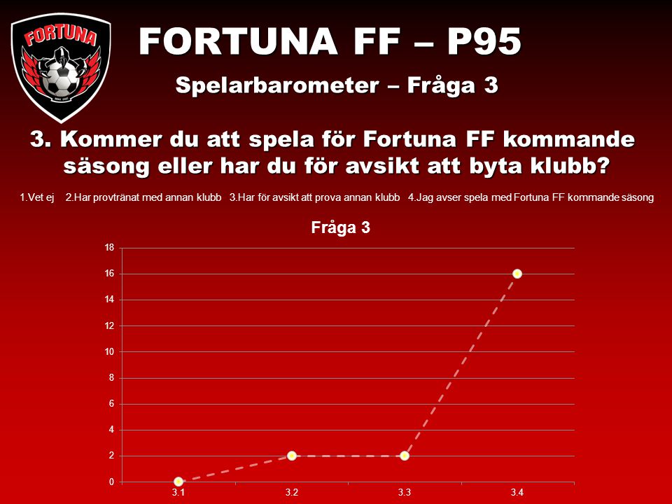 FORTUNA FF – P95 Spelarbarometer – Fråga 3 3.