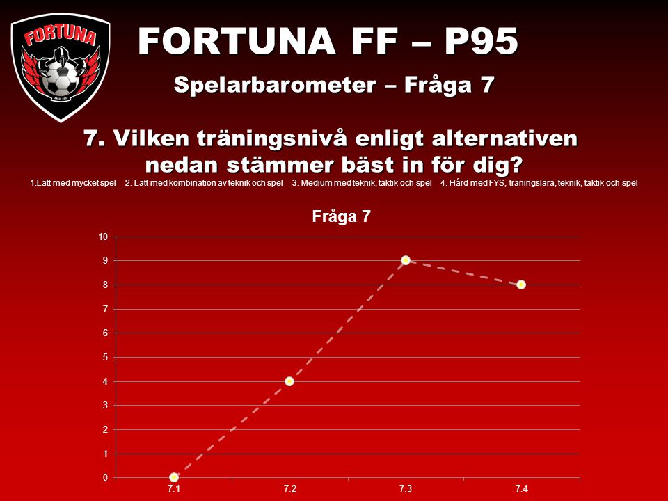 FORTUNA FF – P95 Spelarbarometer – Fråga 7 7.