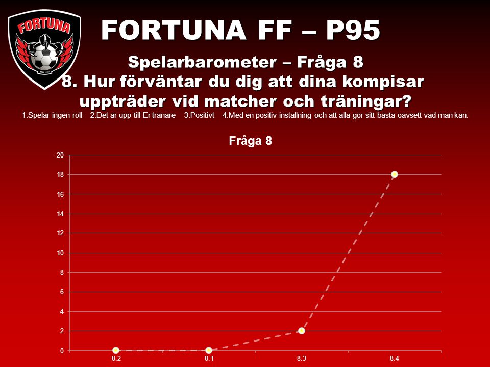 FORTUNA FF – P95 Spelarbarometer – Fråga 8 8.