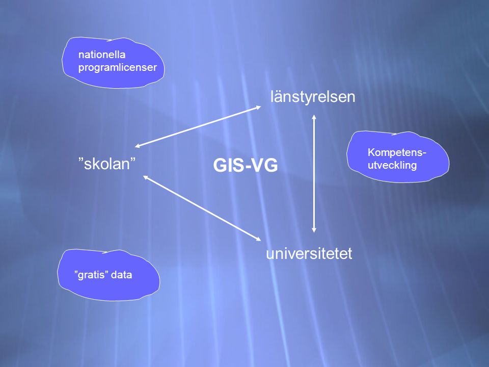 skolan länstyrelsen universitetet GIS-VG nationella programlicenser gratis data Kompetens- utveckling