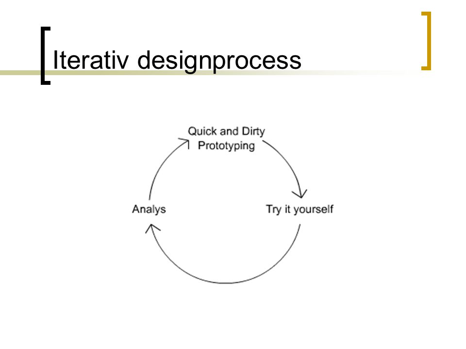 Iterativ designprocess