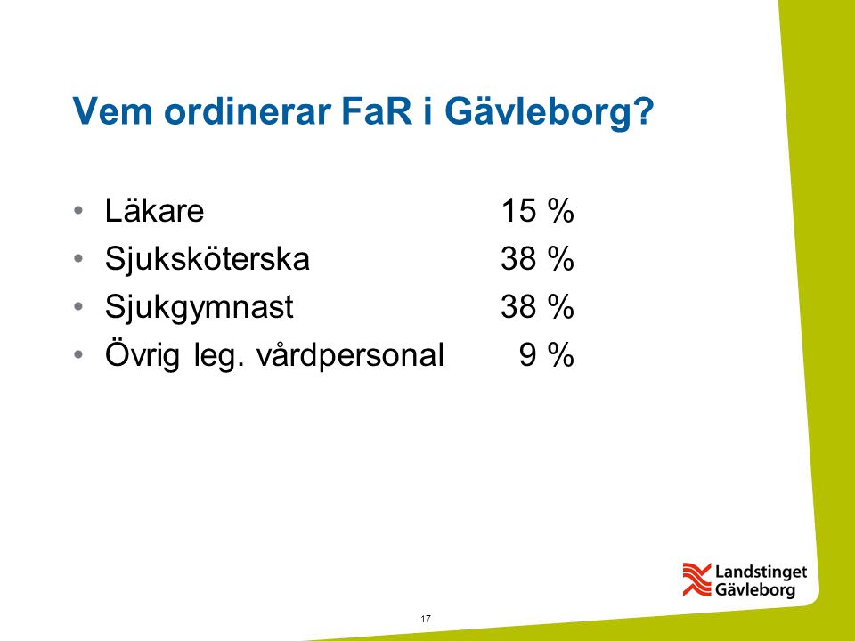 17 Vem ordinerar FaR i Gävleborg. •Läkare 15 % •Sjuksköterska 38 % •Sjukgymnast 38 % •Övrig leg.