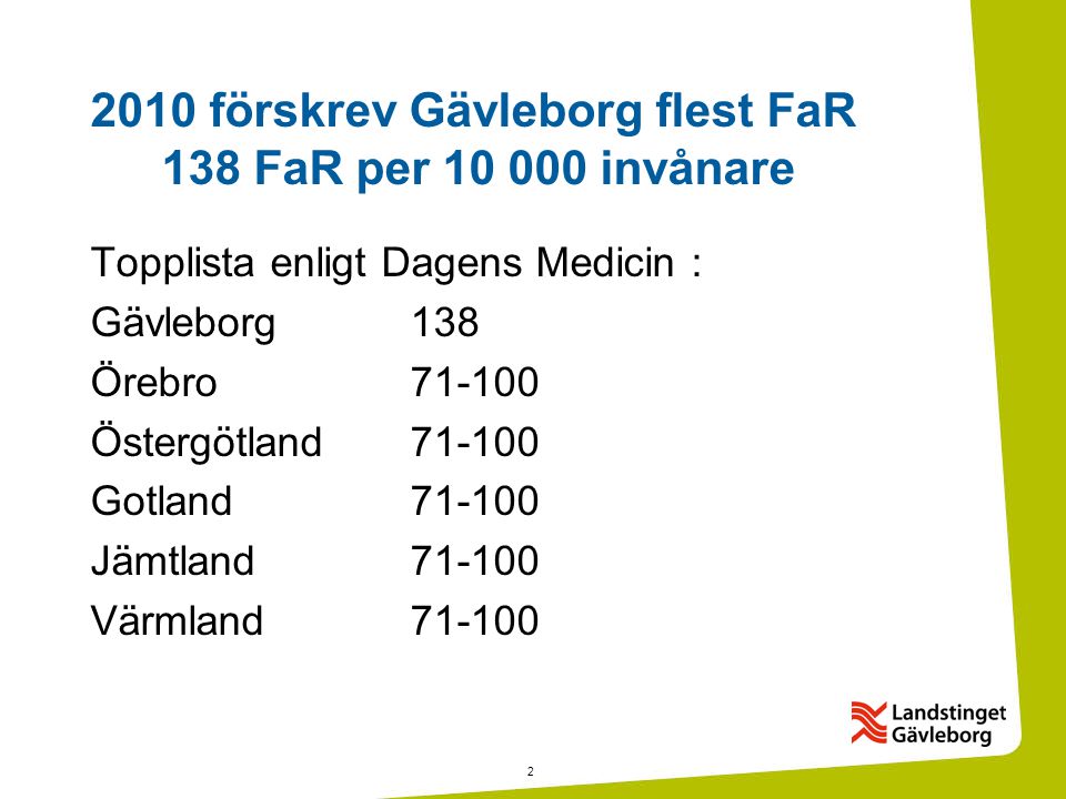 förskrev Gävleborg flest FaR 138 FaR per invånare Topplista enligt Dagens Medicin : Gävleborg 138 Örebro Östergötland Gotland Jämtland Värmland