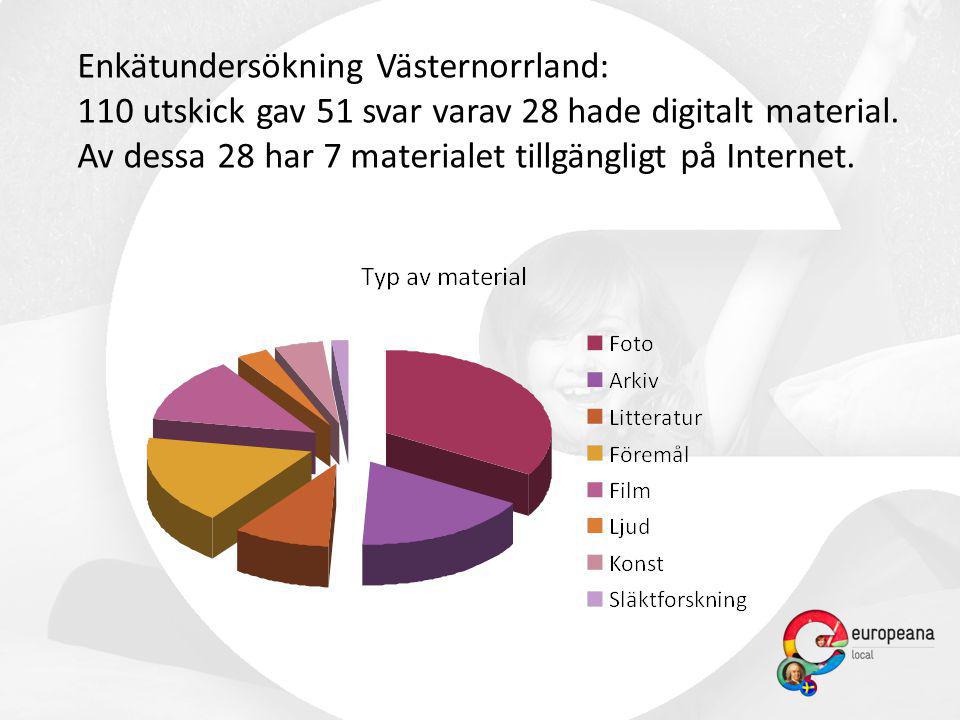 Enkätundersökning Västernorrland: 110 utskick gav 51 svar varav 28 hade digitalt material.