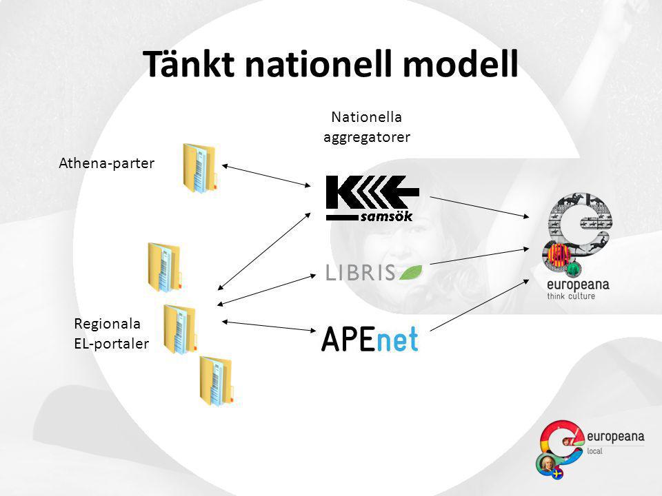 Regionala EL-portaler Athena-parter Nationella aggregatorer Tänkt nationell modell